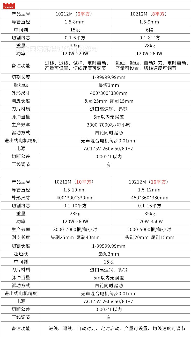 全自動電腦剝線機(jī)數(shù)據(jù)線剝皮裁線機(jī)電線電纜撥線切線剝皮機(jī)剪線機(jī)